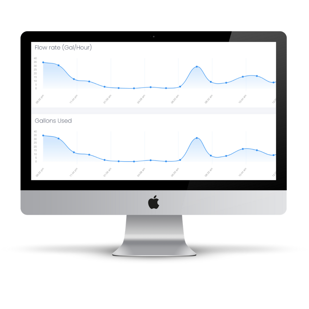 How to Monitor Water Usage in Apartments in Real Time