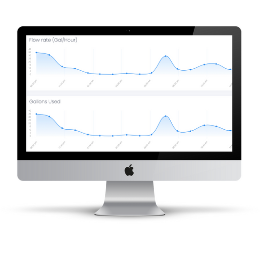 How to Monitor Water Usage in Apartments in Real Time