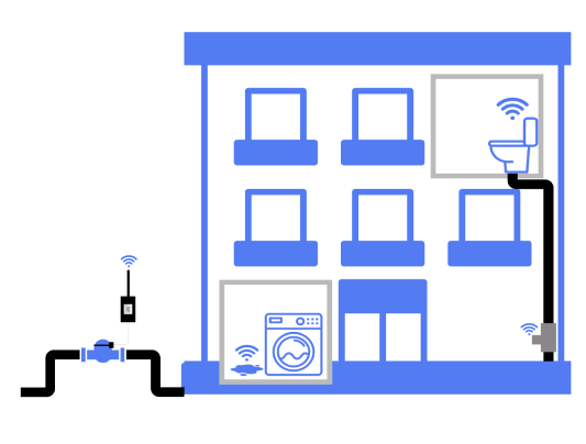 A graphic of a building showing NOWi's ability to connect to underground pipes, leaks in the basement, and toilet leaks.