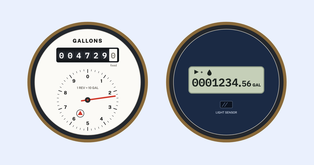 Mechanical and digital water meter registers side by side