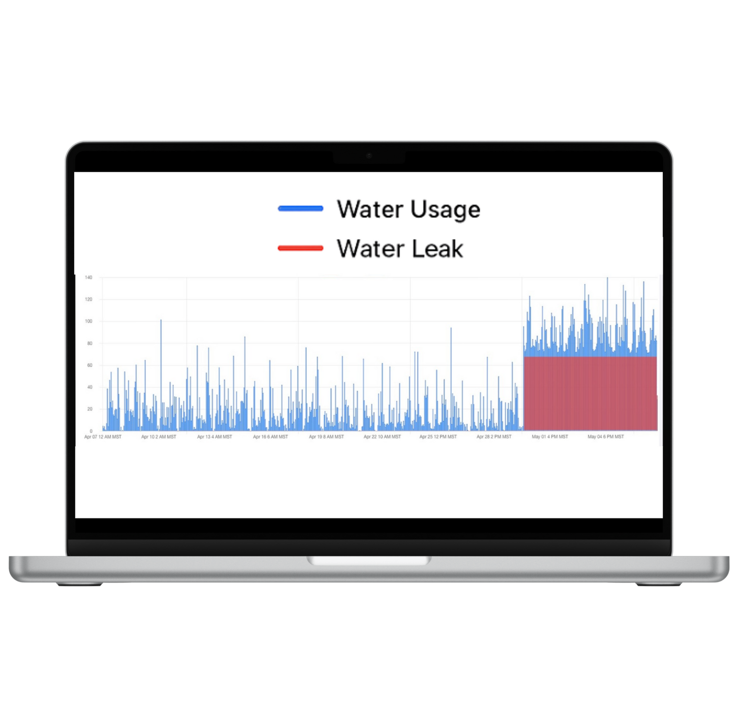Optimize Water Management with High-Resolution Data
