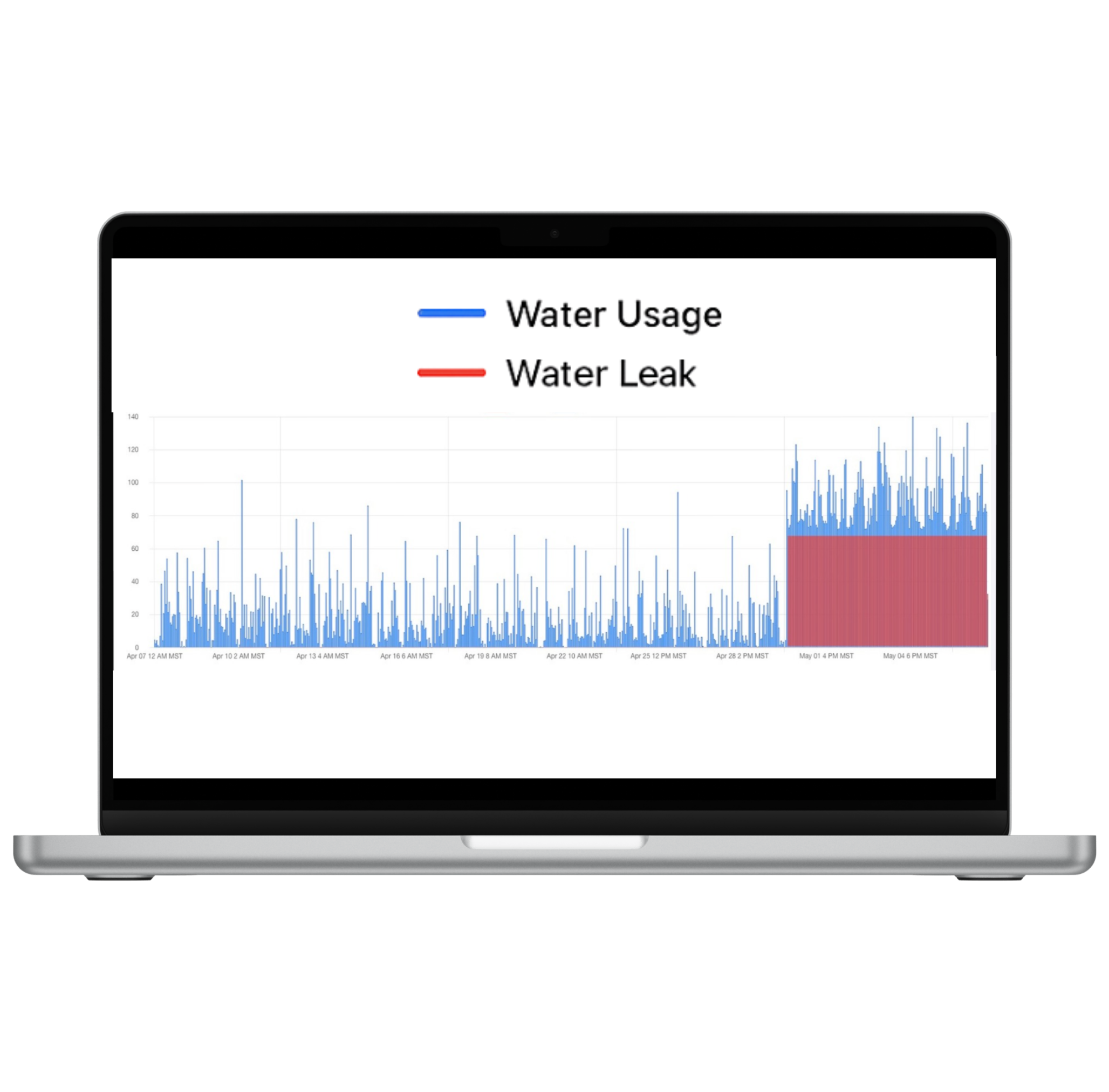 Optimize Water Management with High-Resolution Data
